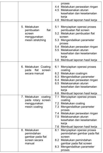 gambar pada flat 