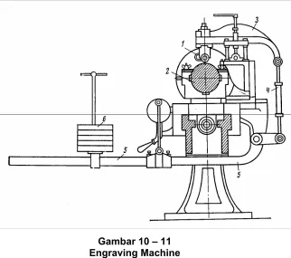 Gambar 10 – 11  
