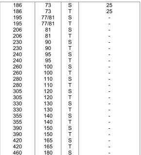 Tabel 10– 2  
