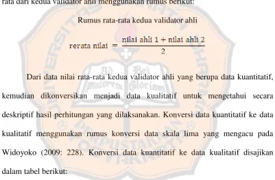 Tabel 3.8 Koversi data kuantitatif ke data kualitatif 