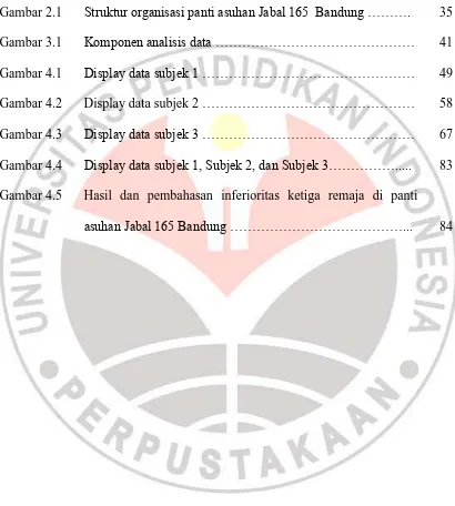 Gambar 2.1 Struktur organisasi panti asuhan Jabal 165  Bandung ………. 