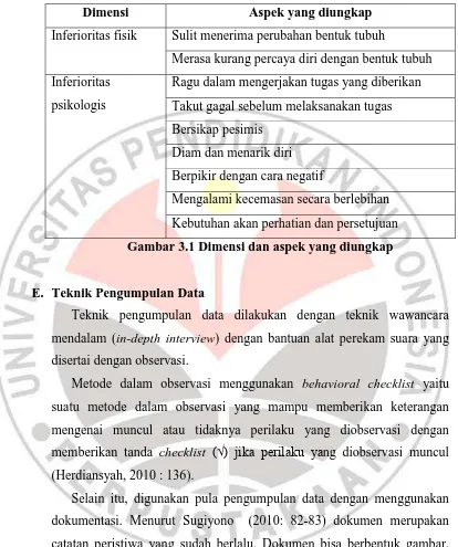 Gambar 3.1 Dimensi dan aspek yang diungkap 