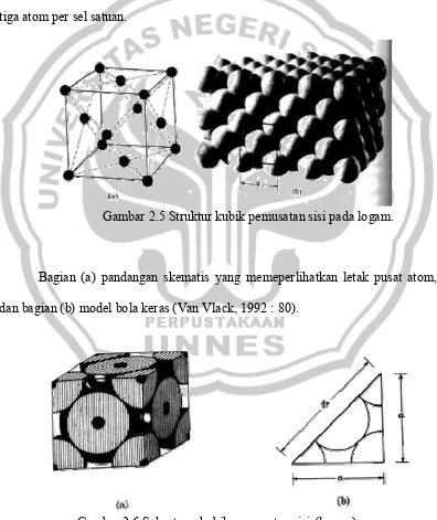 Gambar 2.6 Sel satuan kubik pemusatan sisi (logam). 