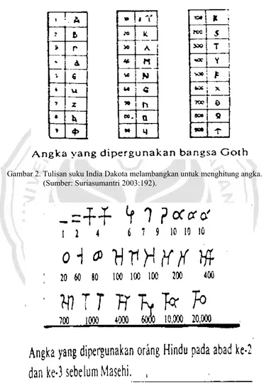 Gambar 2. Tulisan suku India Dakota melambangkan untuk menghitung angka. 