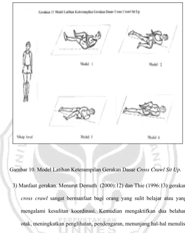 Gambar 10. Model Latihan Keterampilan Gerakan Dasar Cross Crawl Sit Up. 