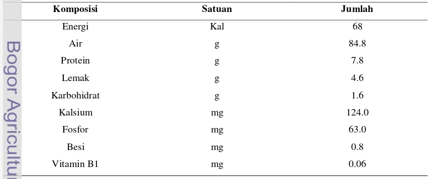 Tabel 1. Komposisi kimia dalam 100 g tahu (Direktorat Gizi Depkes RI 1981) 