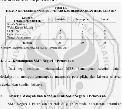 Tabel 4.5. 