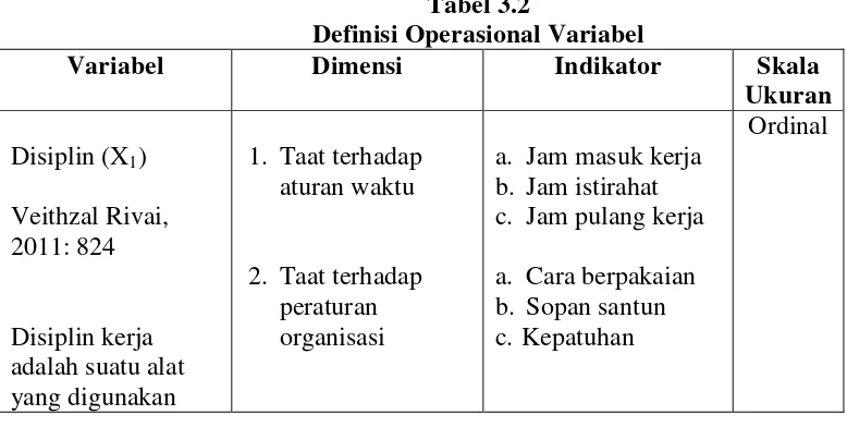 Tabel 3.2 Definisi Operasional Variabel 