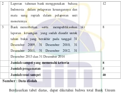 Tabel 4. 2 Daftar Nama Sampel Bank