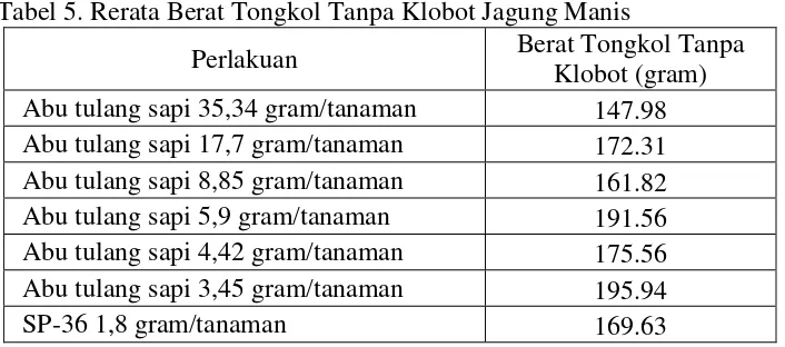 Tabel 5. Rerata Berat Tongkol Tanpa Klobot Jagung Manis 