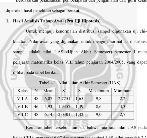 Tabel 4.1. Nilai Ujian Akhir Semester (UAS). 