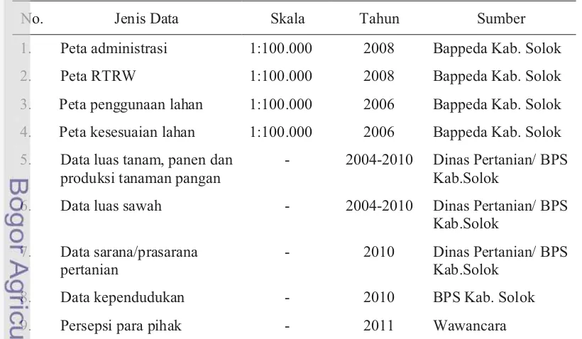 Tabel 2  Jenis dan sumber data yang digunakan dalam penelitian 