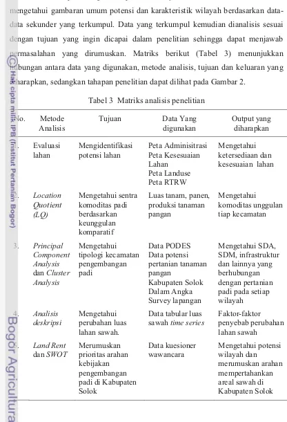 Tabel 3 Matriks analisis penelitian 