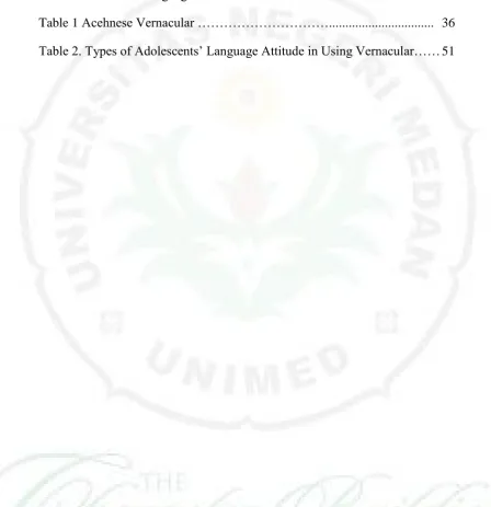 Table 1 Domain of Language………………………………………………... 18 
