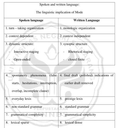 Table: 1 characteristics features of spoken and written language 