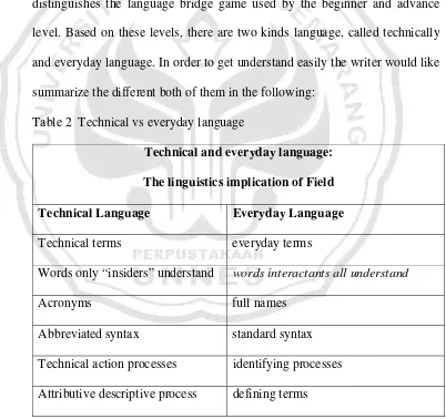 Table 2  Technical vs everyday language   