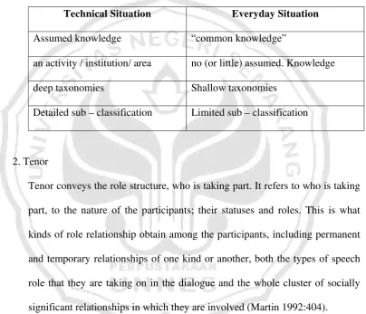 Table 3 Technical vs everyday situation 