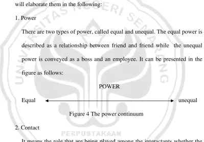 figure as follows: 