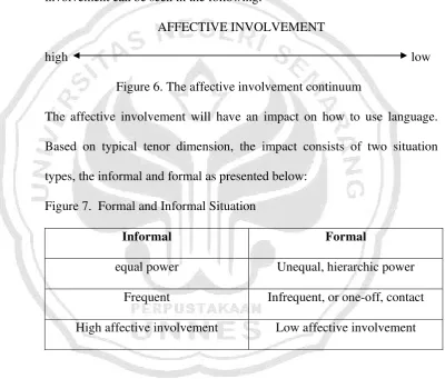 Figure 7.  Formal and Informal Situation 