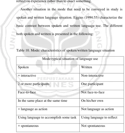 Table 10. Mode: characteristics of spoken/written language situation 