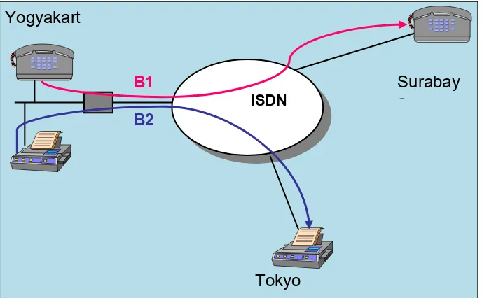 Gambar 15.6. Komunikasi menggunakan dua saluran backward, 2 kawat untuk pasokan daya dari power supply ac atau dc lokal serta 2 kawat untuk distribusi daya dari NT ke TE