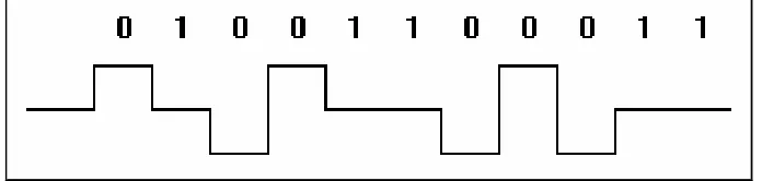 Gambar 14.9. MAMI encoding. 