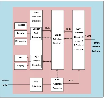 Gambar 14.11. Diagram blok diagram Telephone digital  