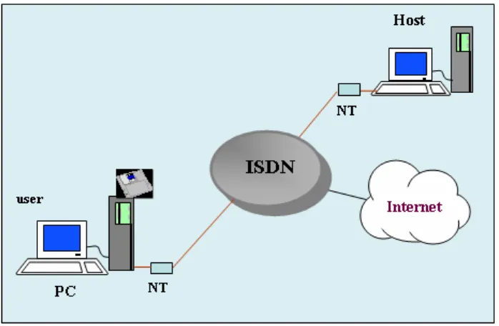 Gambar  14.14. Multimedia PC work group menggunakan ISDN  