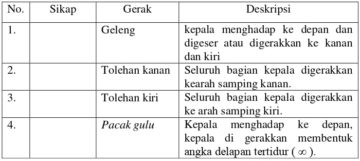 Tabel 4.13 Unsur Gerak Kaki Penthul Tembem 