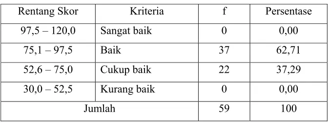 Tabel 5. Distribusi Frekuensi Penggunaan Kosmetika Pemutih Ibu-ibu Rumah Tangga di RW