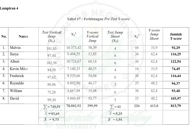 Tabel 17 : Perhitungan Pre-Test T-score 