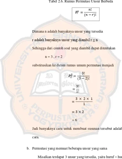 Tabel 2.6. Rumus Permutasi Unsur Berbeda 