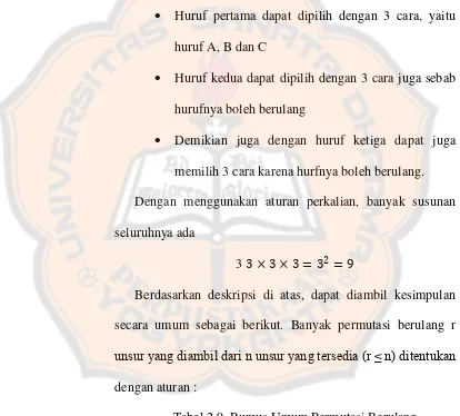 Tabel 2.9. Rumus Umum Permutasi Berulang 