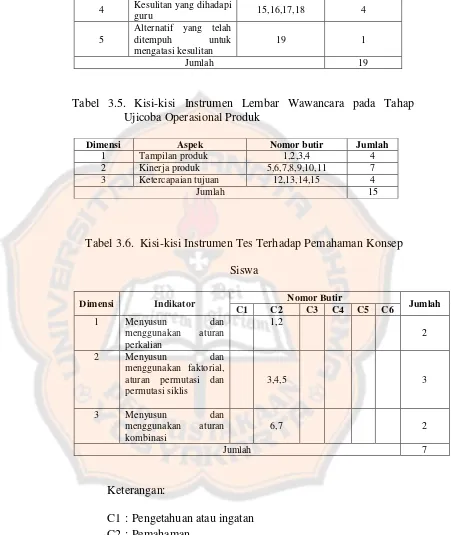 Tabel 3.5. Kisi-kisi Instrumen Lembar Wawancara pada Tahap 