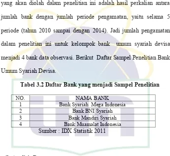 Tabel 3.2 Daftar Bank yang menjadi Sampel Penelitian 