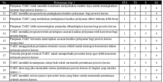 Tabel L. D – 5