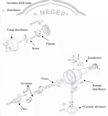 Gambar 6. Komponen Distributor 