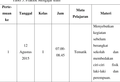 Tabel 6. Praktek Mengajar Terbimbing 