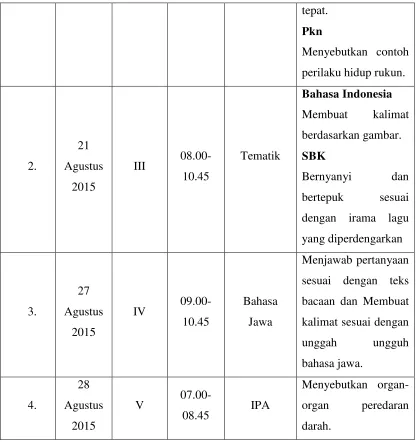 Tabel 7. Praktek Mengajar Mandiri 