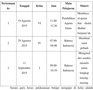 Tabel 9. Praktek Mengajar Insidental 