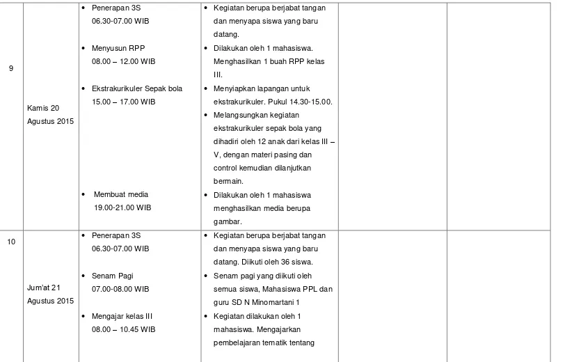 gambar.  Penerapan 3S  Kegiatan berupa berjabat tangan 