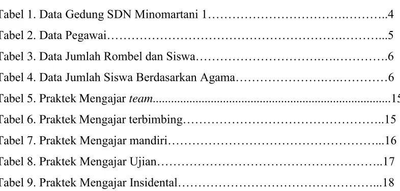 Tabel 1. Data Gedung SDN Minomartani 1…………………………….………..4 