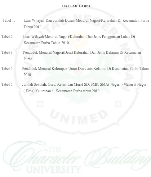 Tabel 1.  Luas Wilayah Dan Jumlah Dusun Menurut Nagori/Kelurahan Di Kecamatan Purba 