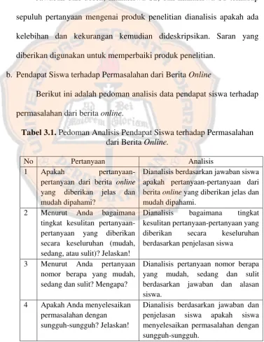 Tabel 3.1. Pedoman Analisis Pendapat Siswa terhadap Permasalahan 