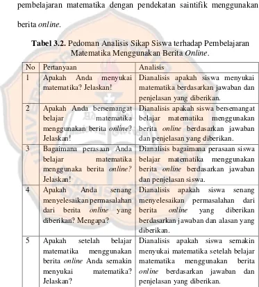 Tabel 3.2. Pedoman Analisis Sikap Siswa terhadap Pembelajaran 