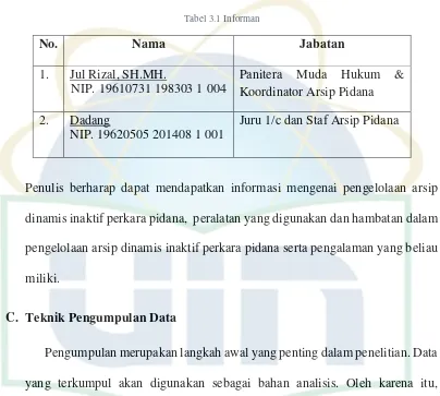 Tabel 3.1 Informan 