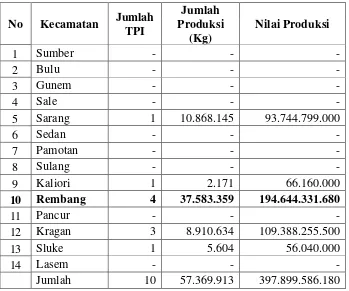 Tabel 1.1 Data Produksi dan Nilai Produksi Perikanan Laut di Kabupaten Rembang  