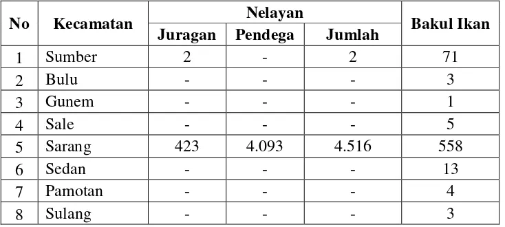 Tabel 1.3 Data Banyaknya Nelayan dan Bakul Ikan di Kabupaten Rembang 