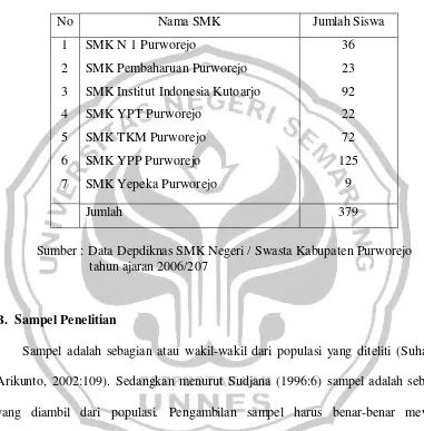 Tabel 1 Data jumlah siswa kelas III Teknik Instalasi Listrik pada SMK diPurworejo.
