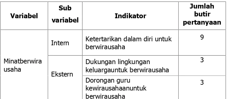 Tabel 3. Kisi-kisi instrumen angketpenelitian